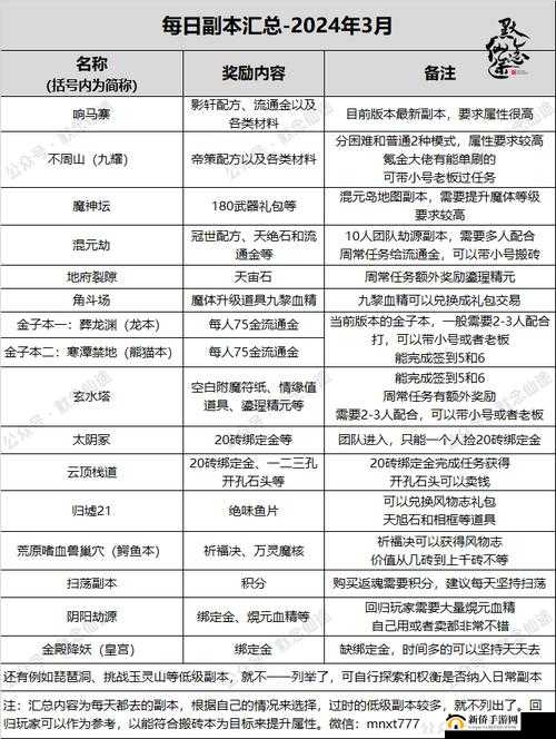 寻仙手游虫谷历险全面过关攻略，精准掌握技巧，实现资源最大化高效利用