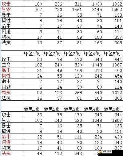 我叫MT开荒团，深度解析符文搭配策略与角色高效成长路径