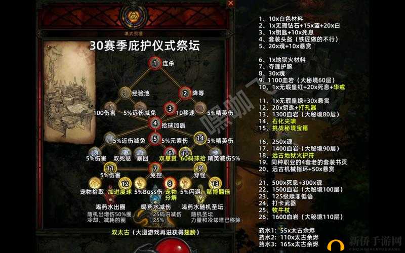 神代梦华谭深度解析，强力神迹卡与4神祭坛卡的策略运用及资源管理艺术