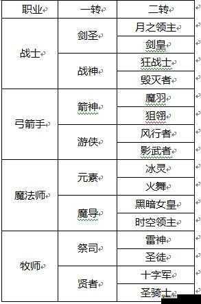龙之谷手游深度解析，弓箭手职业纹章选择与搭配攻略