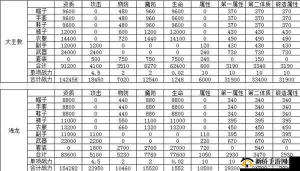 龙之谷手游深度解析，全面探索龙玉系统的功能与玩法