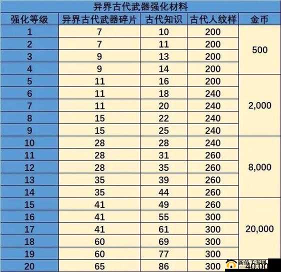龙之谷手游全面解析，多种龙玉获取途径及技巧详解