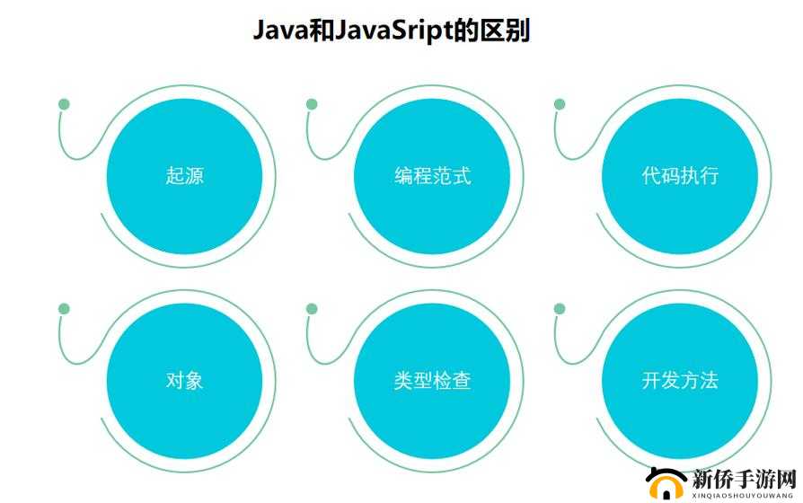 javascript 与 java、hd 之间的联系：编程语言的多样性与兼容性