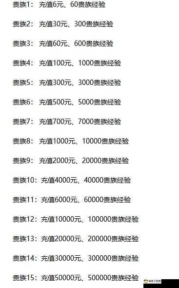 乱世王者贵族VIP等级价格全解析，掌握资源管理艺术的关键