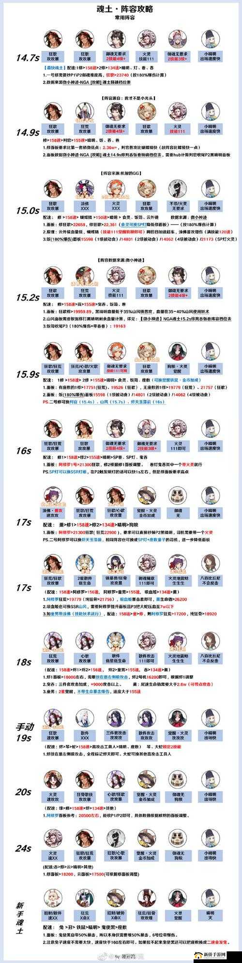 阴阳师樱花妖悬赏位置全攻略，副本、御魂、秘闻等多处可刷