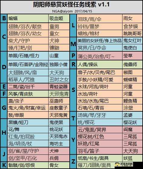 阴阳师巫蛊师悬赏任务全攻略，揭秘高效刷怪位置与技巧详解