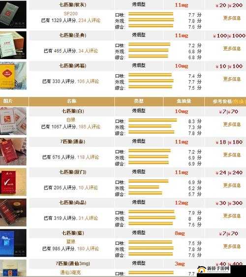 黑七匹狼烟多少钱一盒：详细价格及市场行情解析
