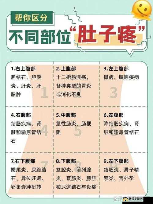 女性三角毛毛区腹部里面疼痛，可能是什么原因引起的？