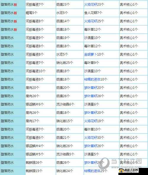 奶块蒸馏台合成方法详解，从准备材料到合成步骤的全面指南