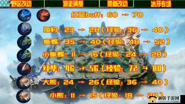 乱世王者深度攻略，全面揭秘野怪分布规律，策略性越级挑战野外资源