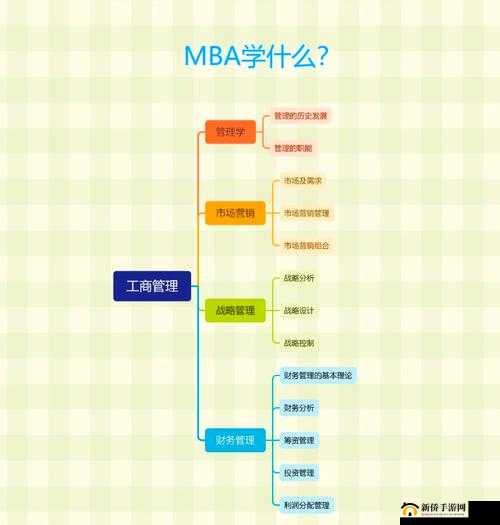 s 货是不是欠 g 了 MBA 智库：探寻职场成功的秘诀