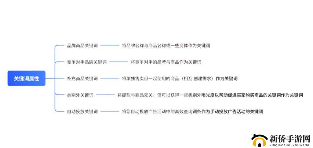 探索关键词的奥秘，开启一场激发思维与创意的深度知识旅行