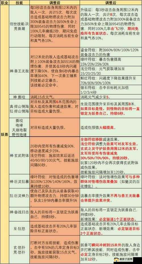 齐天战神灵猴，全面解析技能与符文搭配的高效秘籍