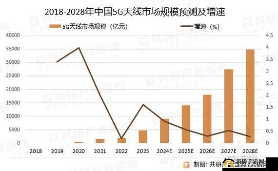 5g 影讯 5g 天线更新至 2019-12-31 最新消息及未来发展趋势探讨