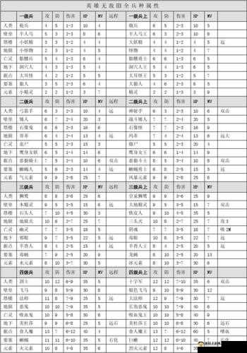 英雄无敌战争纪元初期兵种深度解析，探索皇家骑士的荣耀成长之路