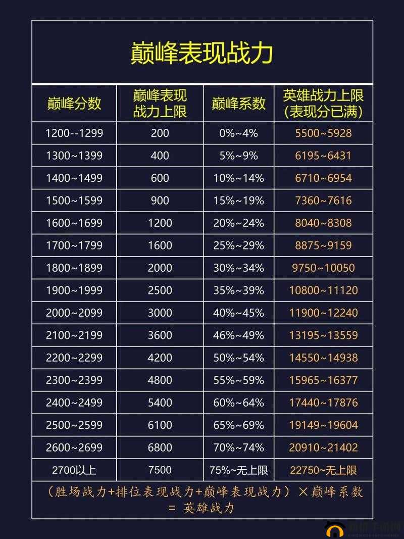 诸王之战全面攻略，揭秘英雄战力快速飙升的有效策略与技巧