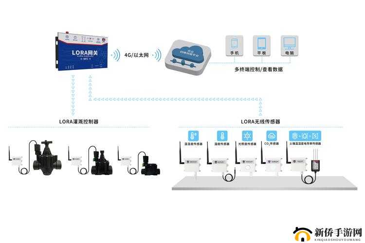 JI 液灌溉系统在特定任务中发挥重要作用