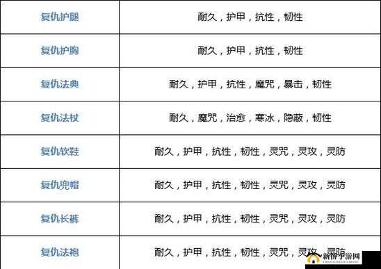 奶块游戏深度解析，掌握三大属性附魔秘籍，定制你的独一无二专属神器