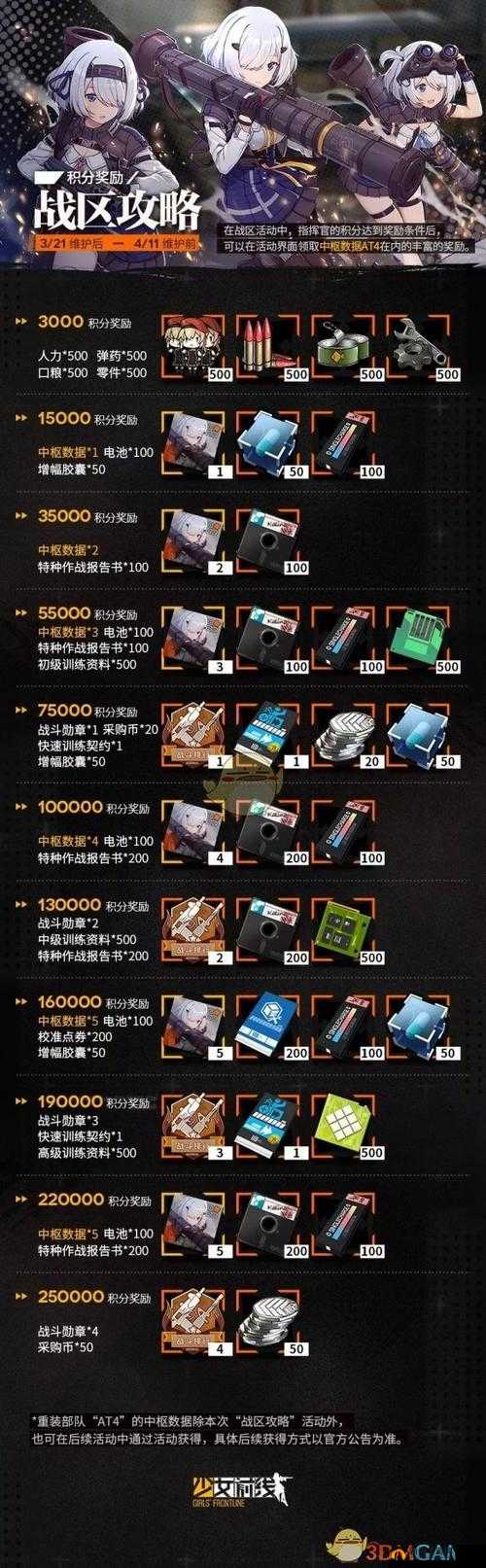 少女前线密钥活动全面玩法攻略及丰厚活动奖励详细解析