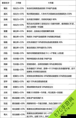 全面解析，奶块法系套装的各种获得方法及其详细攻略汇总