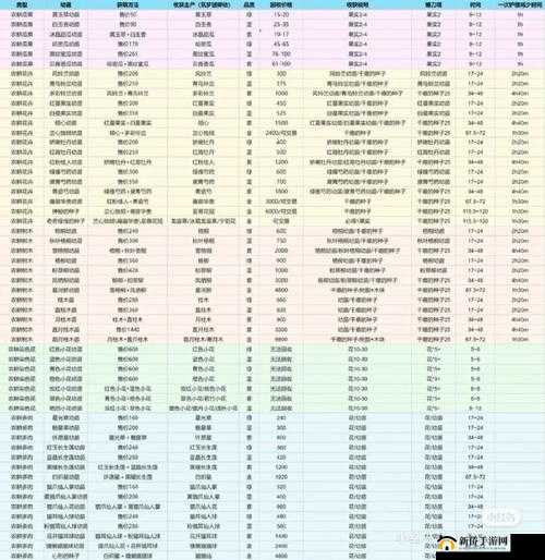 创造与魔法新手开荒必备，全面攻略及高效魔法使用技巧揭秘