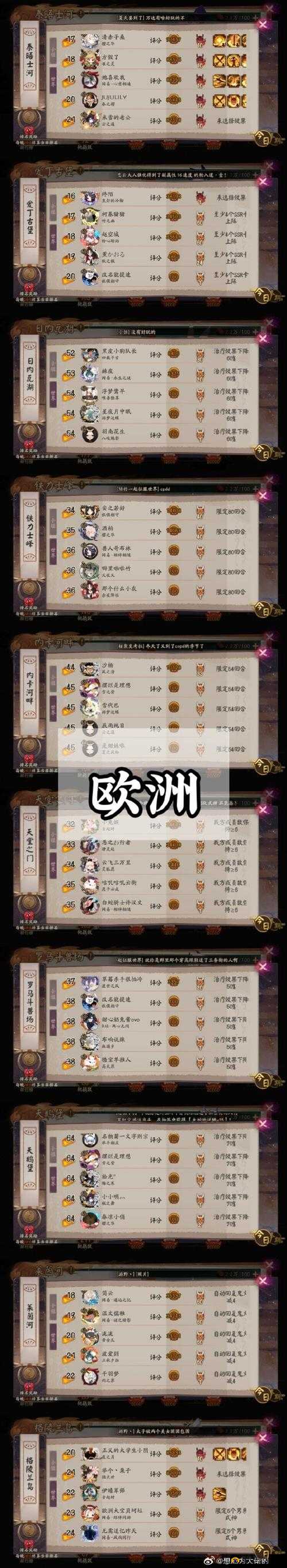 阴阳师地域鬼王华中集结地深度探索，式神能力与背景全面大揭秘