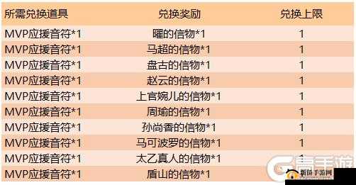 王者荣耀冠军杯开赛，全面解析音符兑换英雄信物推荐攻略