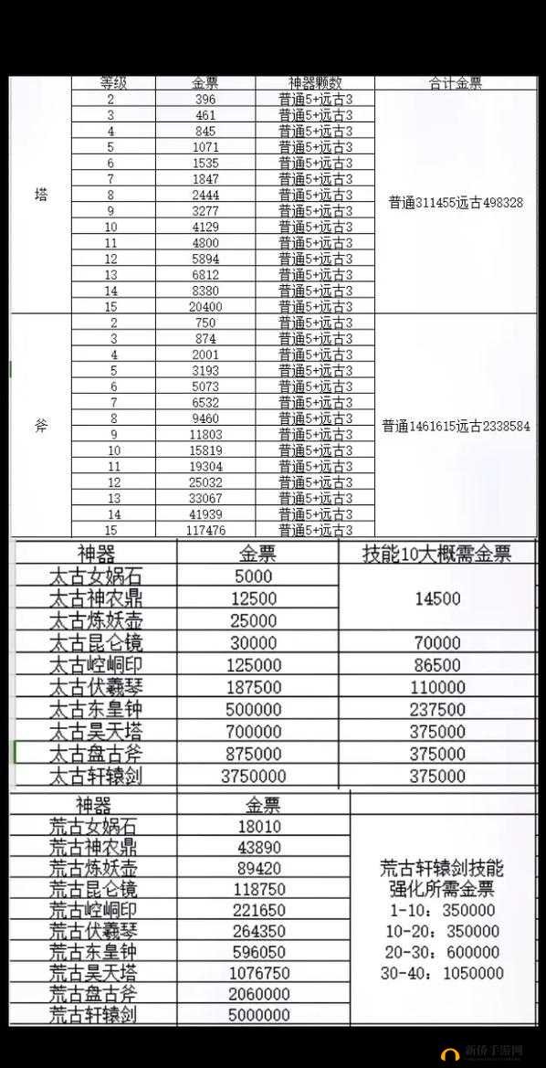 轩辕传奇手游战士宝石精选策略，掌握资源管理艺术，提升战斗力