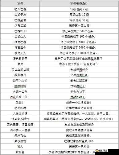 疾风战纪，全面解析称号头衔体系，探索彰显个人实力的荣耀进阶之路
