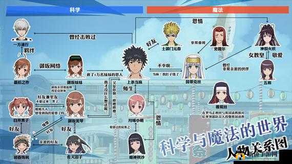 魔法禁书目录深度解析，风斩冰华加点攻略、羁绊搭配及实战使用技巧