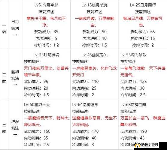 热血江湖手游深度解析五绝试炼，全面继承宗师级绝技攻略