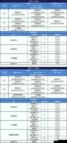 命运冠位指定FGO鬼岛活动深度解析，鬼印之箱速刷本高效全攻略