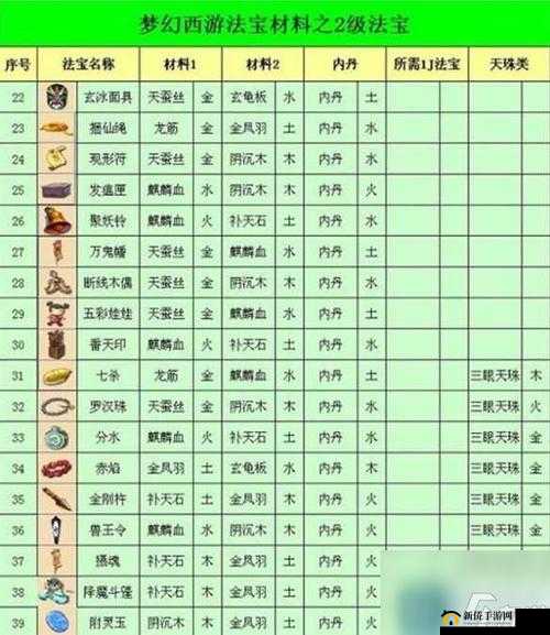 梦幻西游手游深度解析，狮驼岭与大唐门派被动法宝选择与资源管理策略