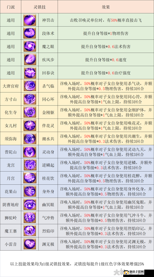 梦幻西游手游子女系统深度探索，培养攻略与全面玩法解析