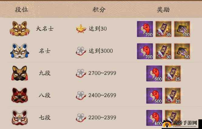 阴阳师翻牌斗技深度解析，揭秘式神上场顺序对制胜策略的关键影响
