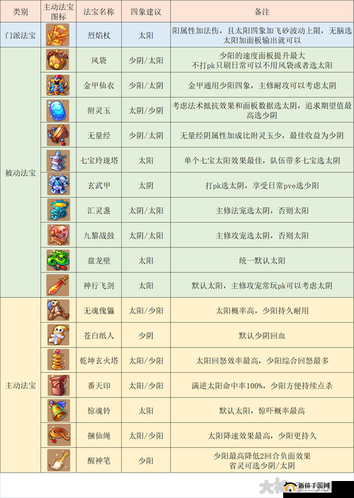 梦幻西游手游魔王寨角色宝石搭配策略与效果深度解析