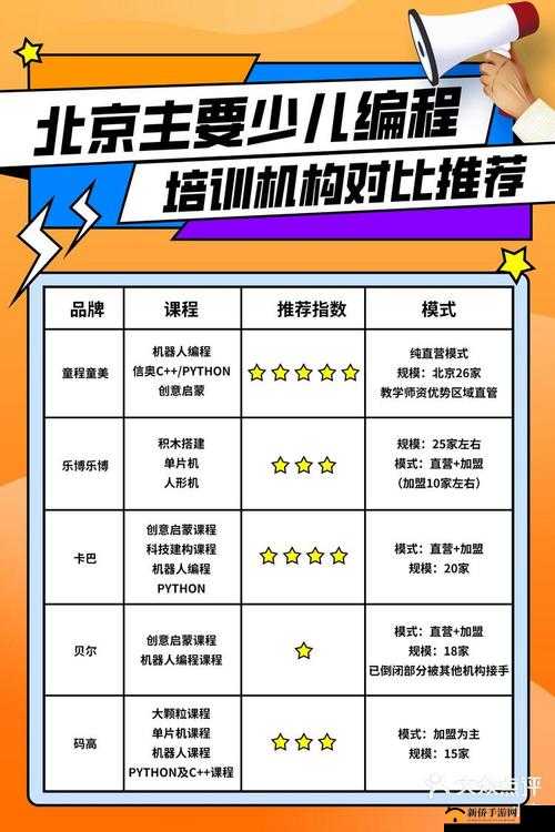 Python 编程 ：探索无限可能的高效编程语言之旅