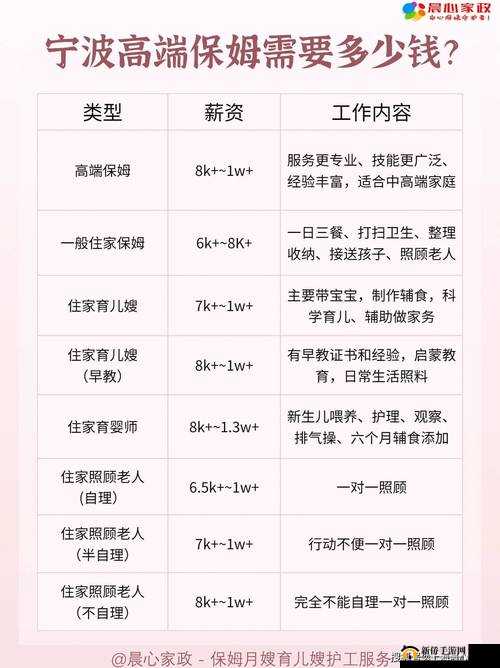 24 小时住家保姆多少钱一月：揭秘保姆市场价格