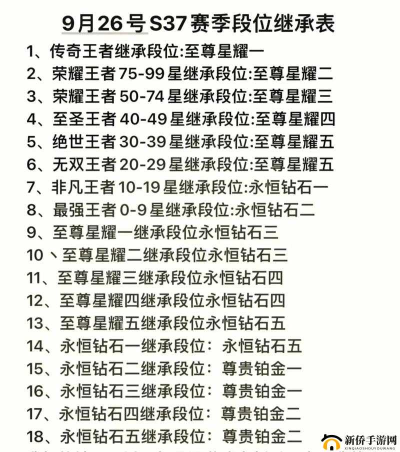 王者荣耀S8赛季段位继承规则及掉段积分详细说明