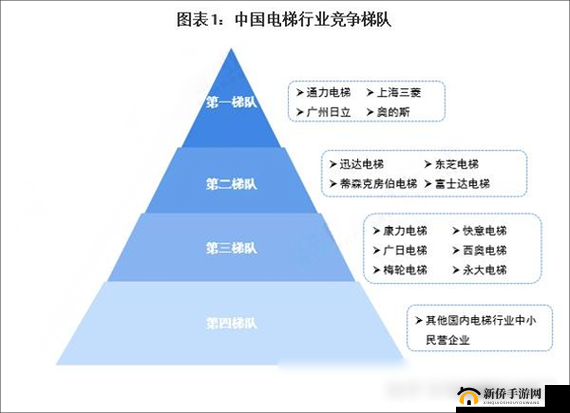 在无线世界中探索一线、二线、三线的精彩