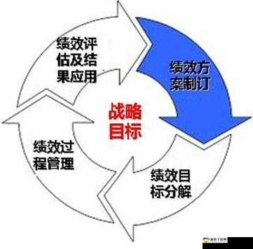 2017全民PK赛极品帐号免费体验，资源管理的重要性及高效策略解析