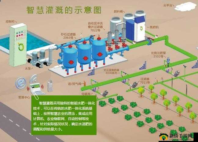 jy 灌溉收集系统的创新应用：提高水资源利用率的有效途径