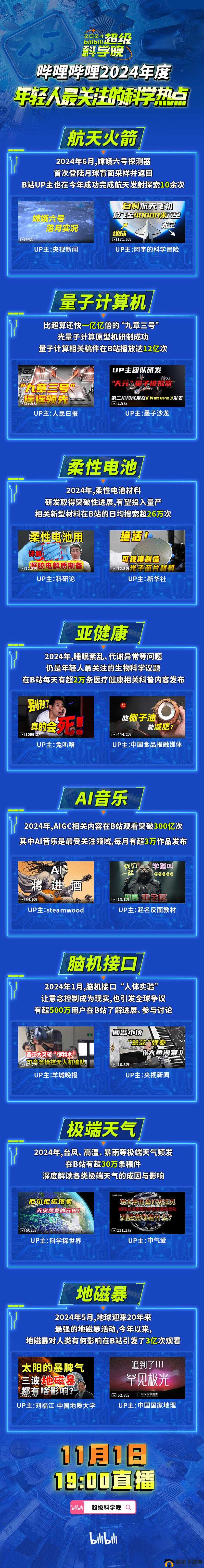 B站 大全永不收费 2024 ：带你畅享免费精彩内容之旅