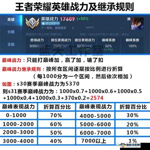 S8赛季排位赛回顾，揭秘五位久违赛场的冷门英雄