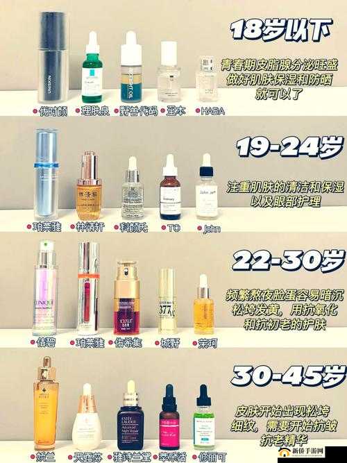 精华液一二三产区区别究竟何在