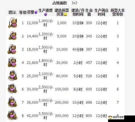 部落冲突夜世界，圣水收集器升级资源时间与管理的关键性及高效优化策略