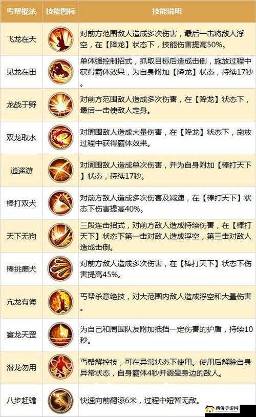射雕英雄传手游深度解析，传功系统玩法全攻略与功能介绍