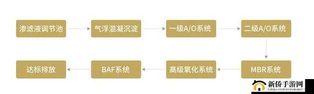 优质液体收集系统：高效收集优质液体的创新解决方案