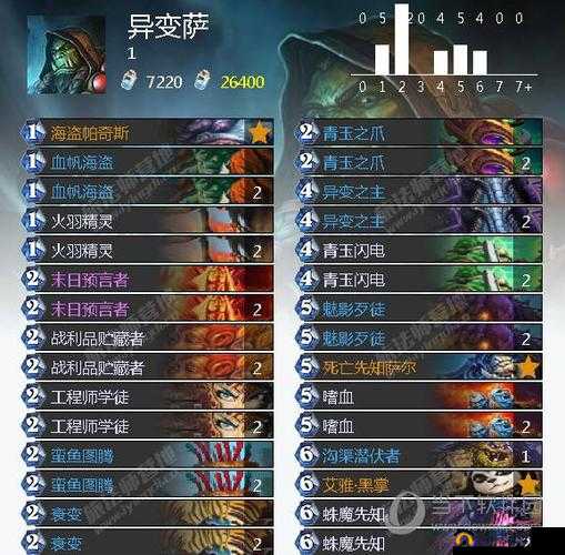 炉石传说，低保黑骑异变萨战术深度解析，降速策略强化中后期制胜之道