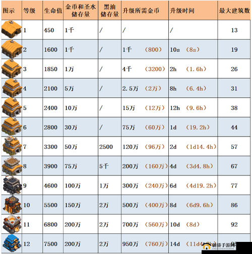 部落冲突，深入解析空中炸弹发射器升级策略、所需资源及时间管理